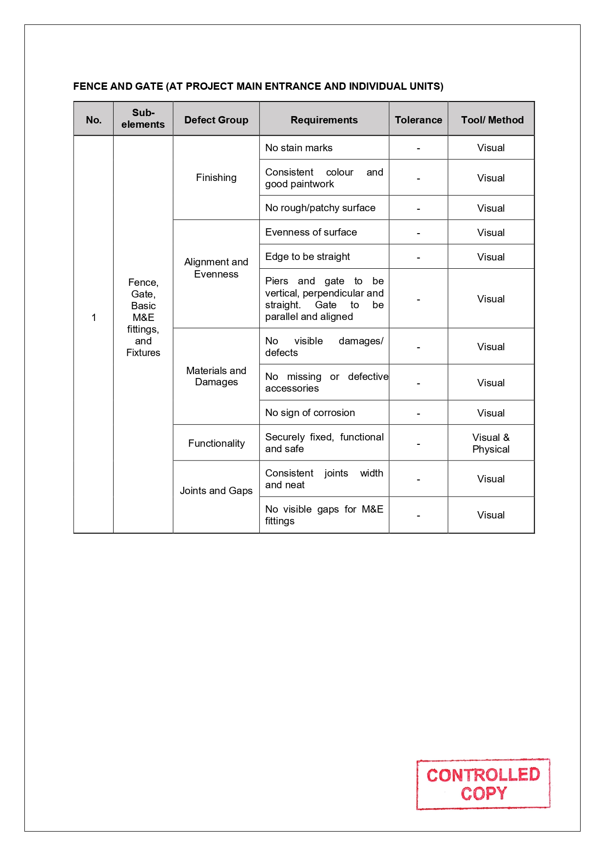 SLG-PRO-SOP Page 33